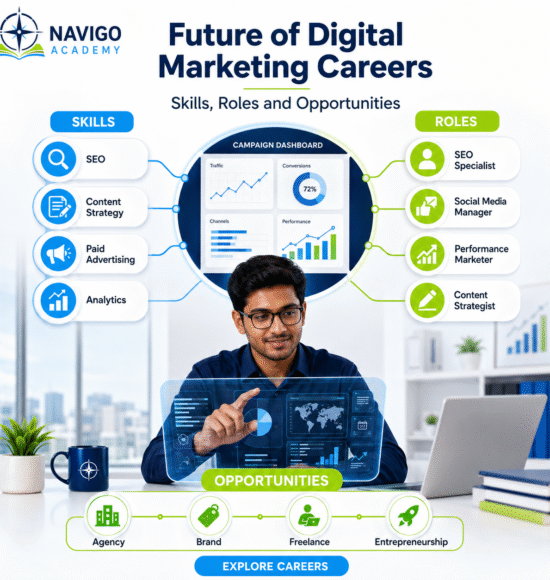 Future of Digital Marketing Careers: Skills, Roles & Scope